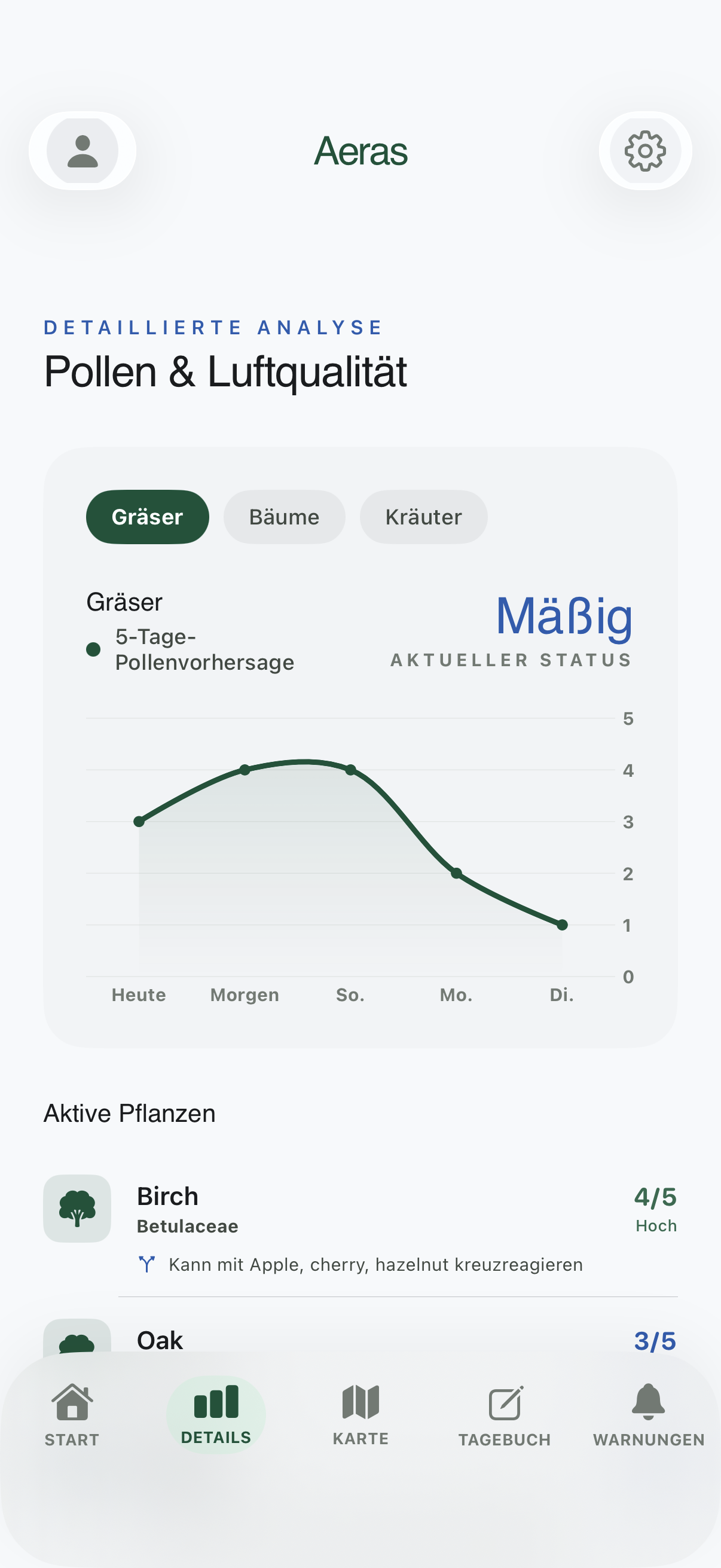 Eine Vorhersage für Allergiker — Aeras