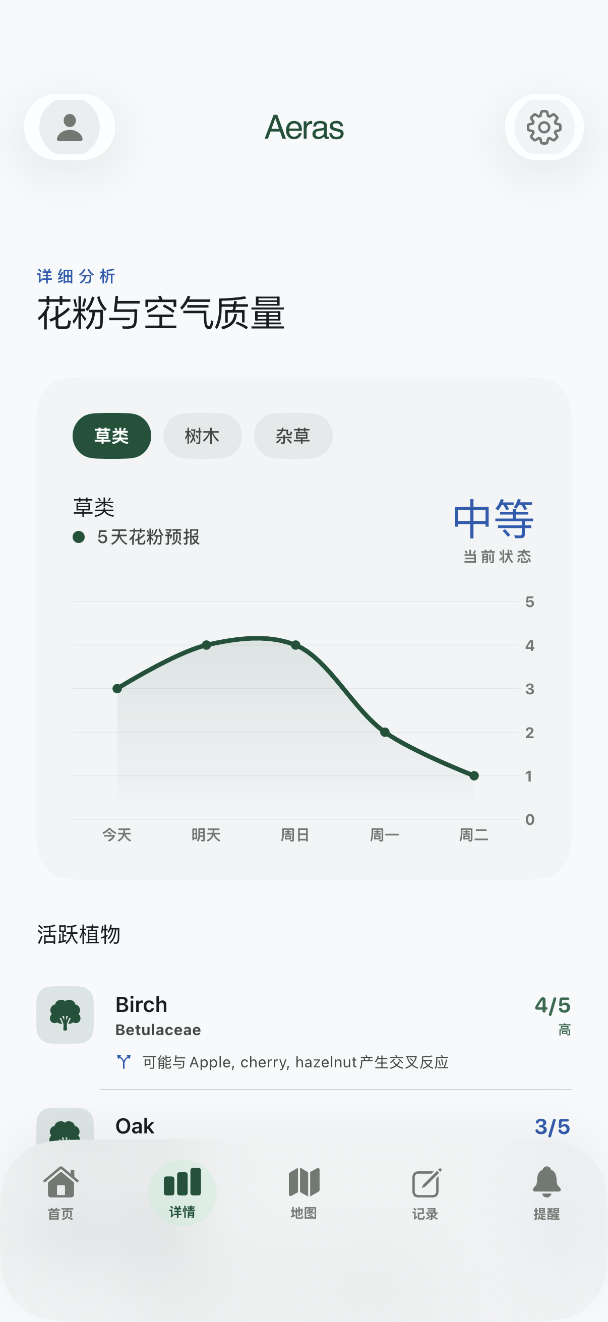 为过敏人群打造的花粉预报 — Aeras